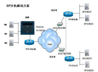 松下KX-TDE200CN程控交換機(jī) 價格、廠家與代理服務(wù)全解析