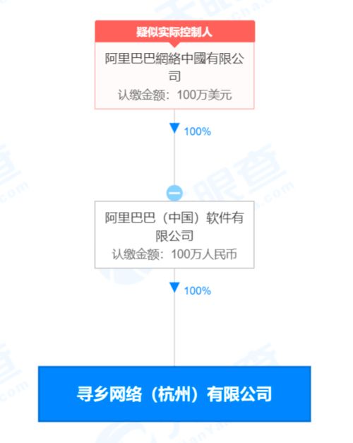 阿里新動作 杭州成立尋鄉網絡公司，聚焦廣告設計及代理